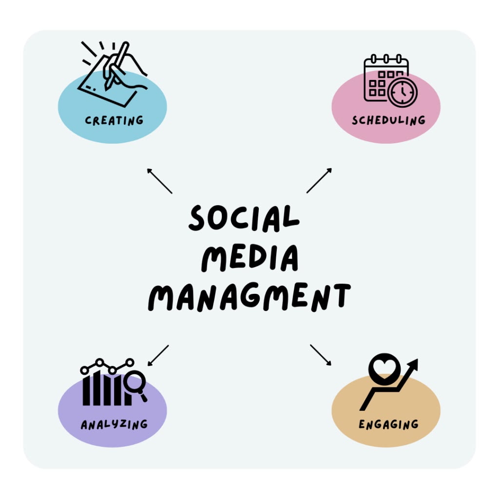small business social media management